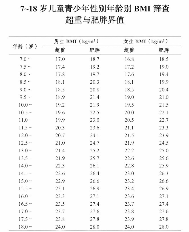 
西安西京医院黄牛代挂号电话票贩子号贩子网上预约挂号,住院检查加快,青少年，你真的“胖”吗？| 科学减重一起来