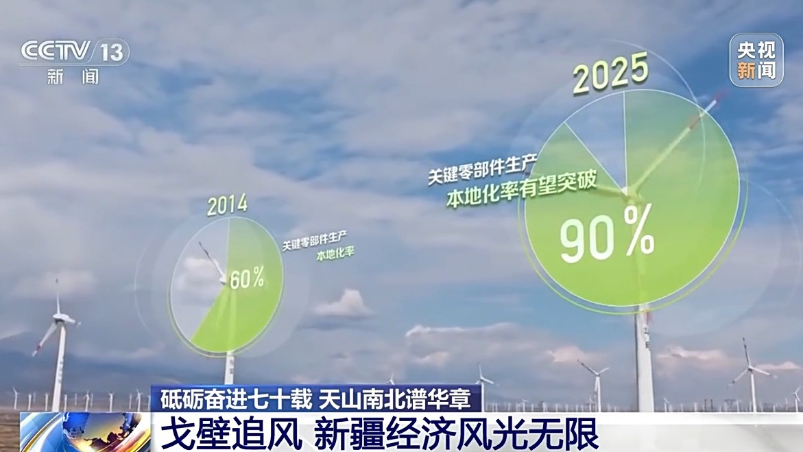 
天津儿童医院黄牛代挂号电话票贩子号贩子网上预约挂号,住院检查加快,砥砺奋进七十载 天山南北谱华章丨戈壁追风、算力新城 活力新疆向绿向新