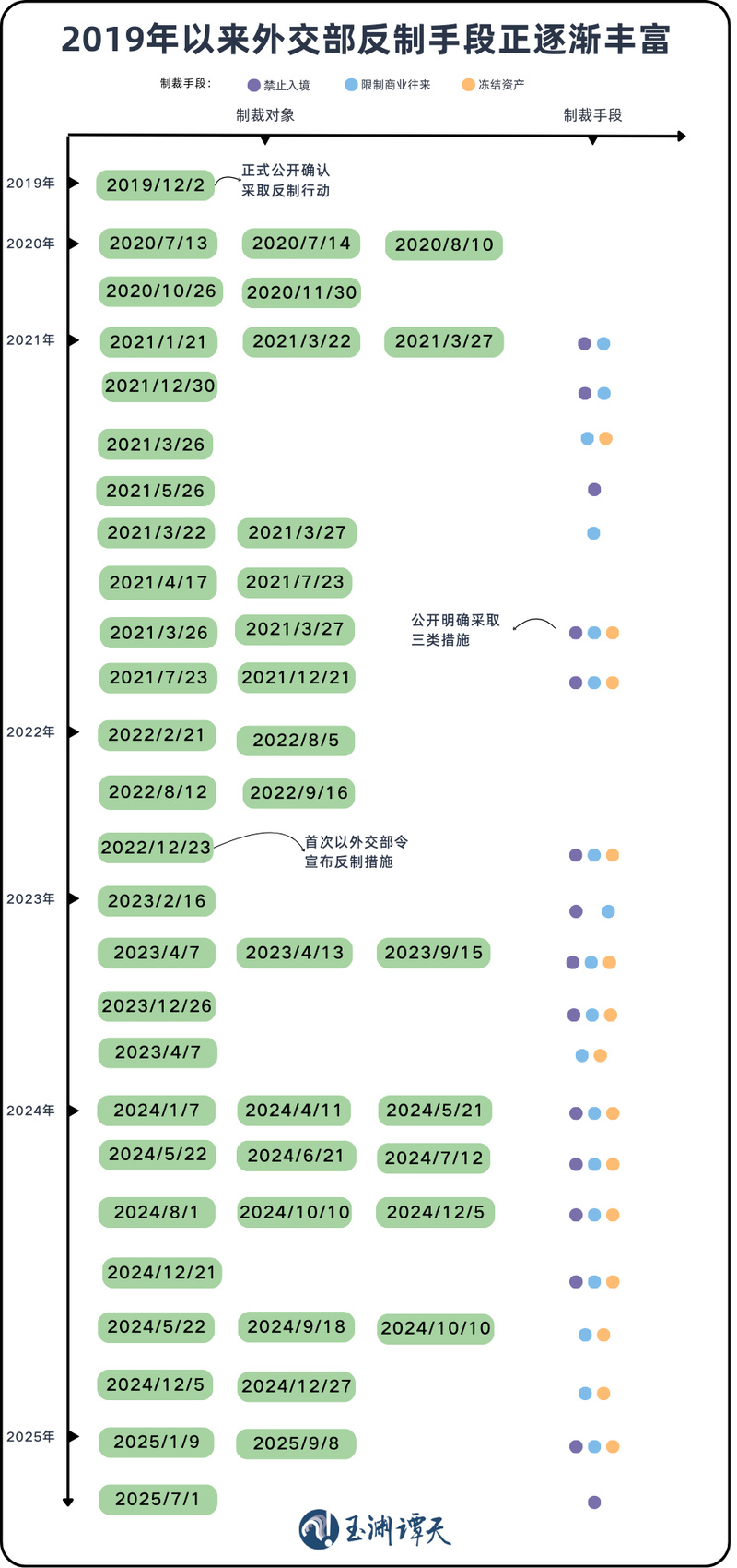 
沈阳医大二院黄牛代挂号电话票贩子号贩子网上预约挂号,住院检查加快,玉渊谭天：中国反制手段出现新变化