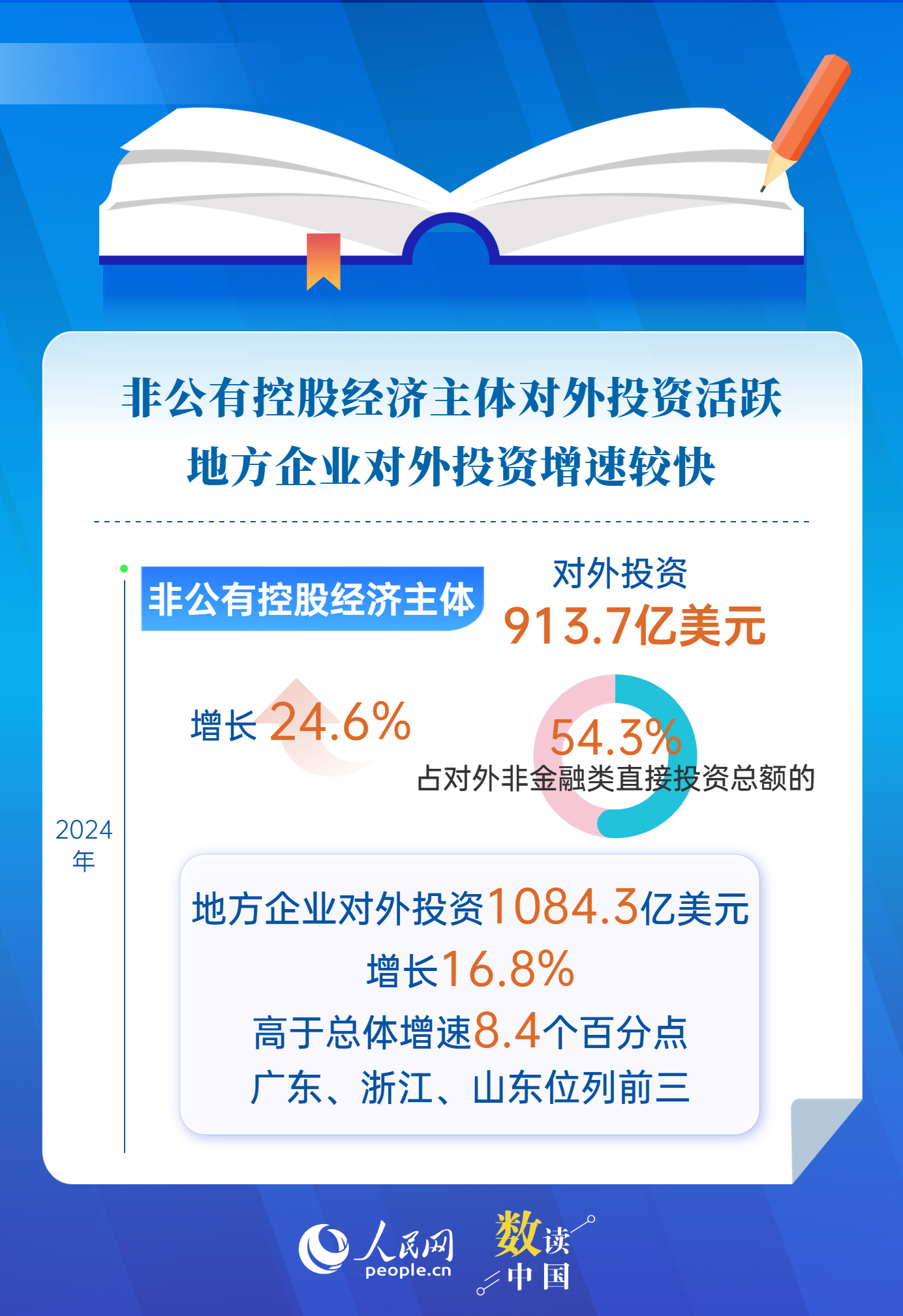 
浙江第一医院黄牛代挂号电话票贩子号贩子网上预约挂号,住院检查加快,6组数据读懂2024中国对外直接投资公报