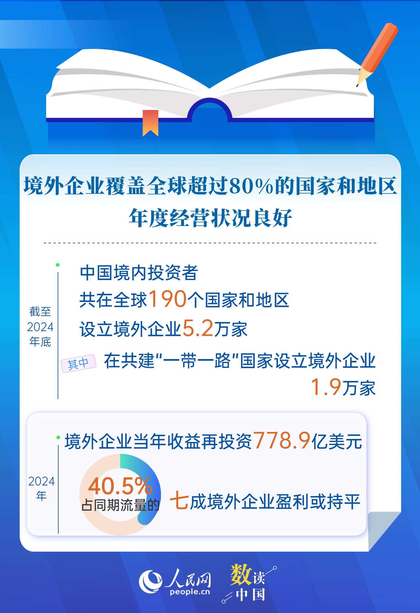 
浙江第一医院黄牛代挂号电话票贩子号贩子网上预约挂号,住院检查加快,6组数据读懂2024中国对外直接投资公报