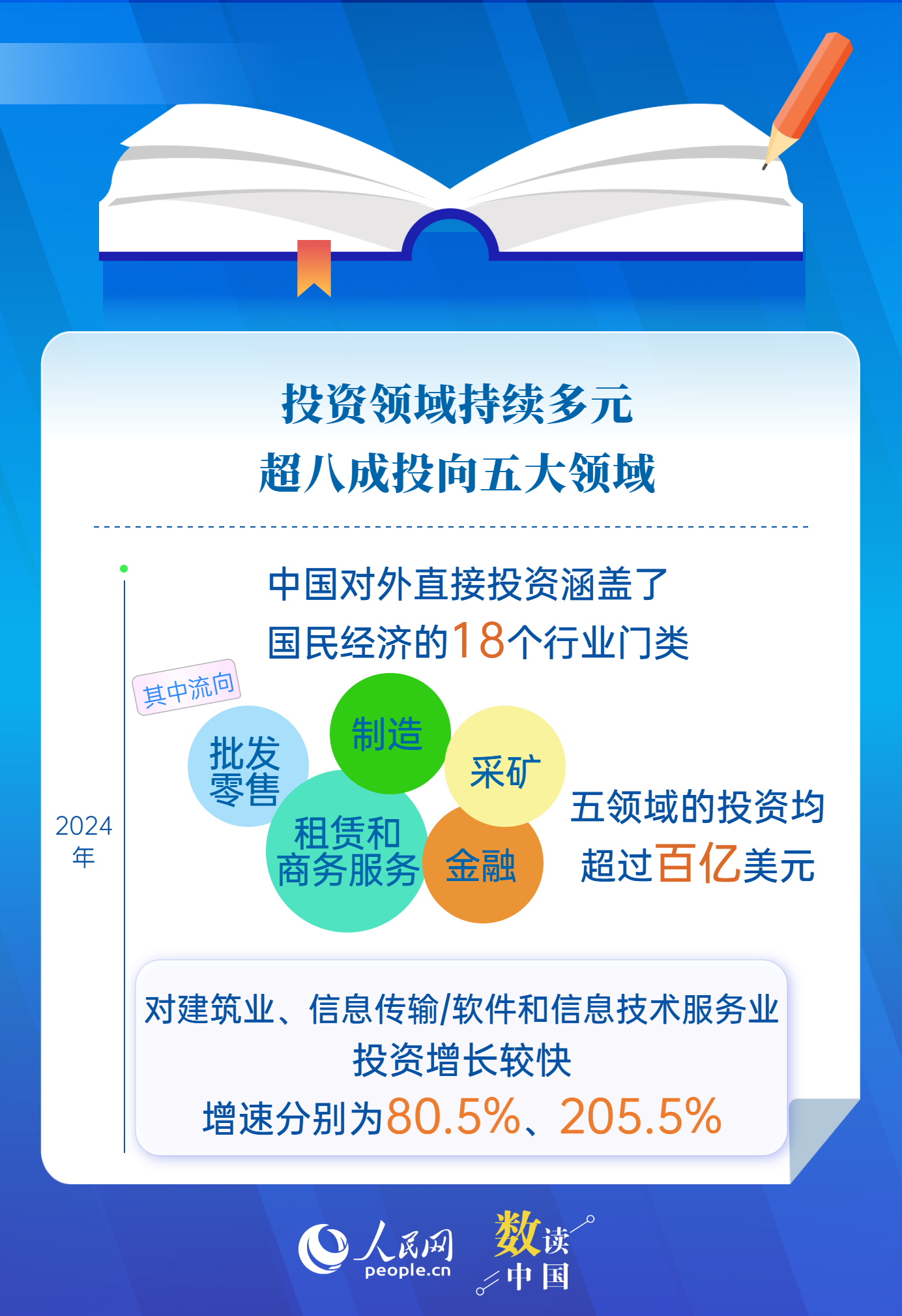 
浙江第一医院黄牛代挂号电话票贩子号贩子网上预约挂号,住院检查加快,6组数据读懂2024中国对外直接投资公报