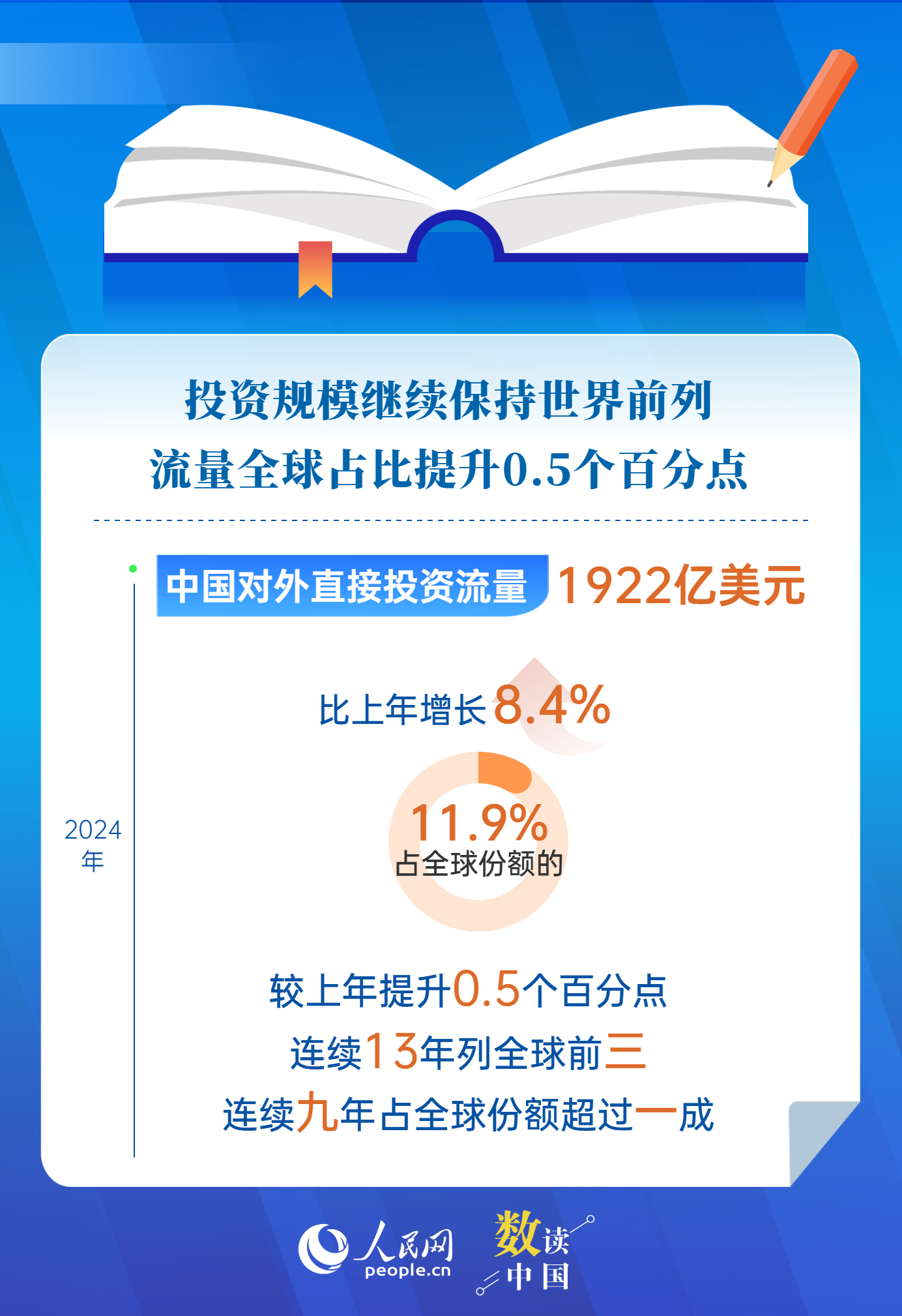 
浙江第一医院黄牛代挂号电话票贩子号贩子网上预约挂号,住院检查加快,6组数据读懂2024中国对外直接投资公报