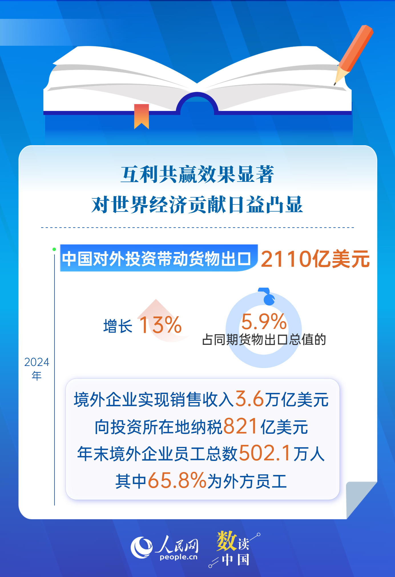 
浙江第一医院黄牛代挂号电话票贩子号贩子网上预约挂号,住院检查加快,6组数据读懂2024中国对外直接投资公报
