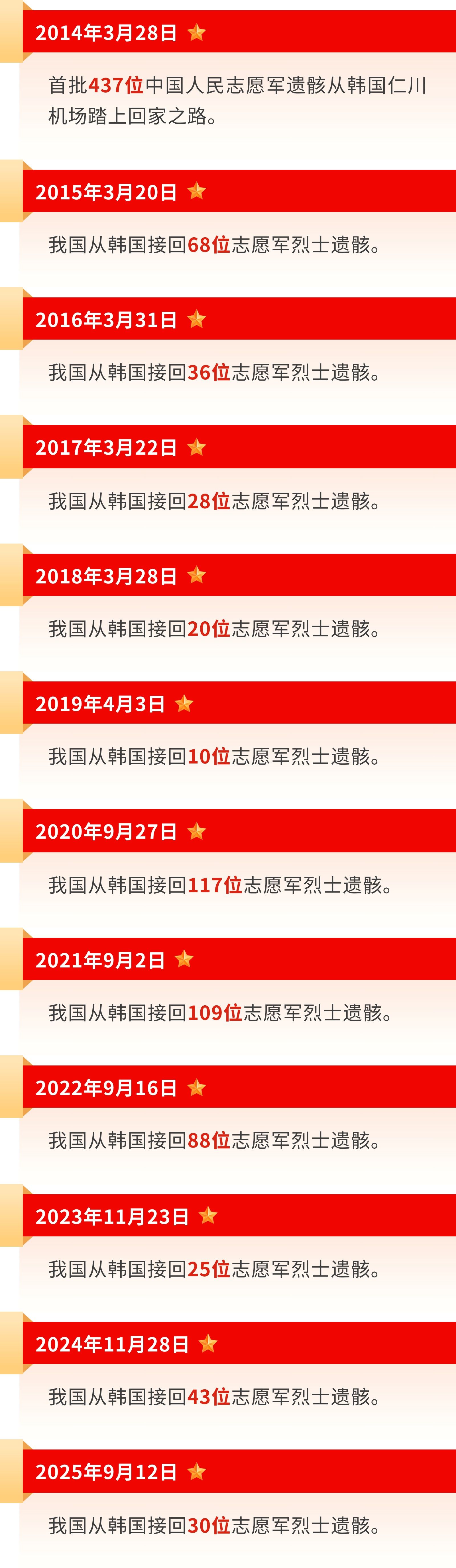 
首都医科大学附属北京中医院黄牛代挂号电话票贩子号贩子网上预约挂号,住院检查加快,英雄，回家！