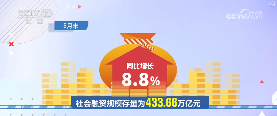 
东直门医院黄牛代挂号电话票贩子号贩子网上预约挂号,住院检查加快,8.8%，较高增速！政策合力持续显效 金融对实体经济支撑更稳