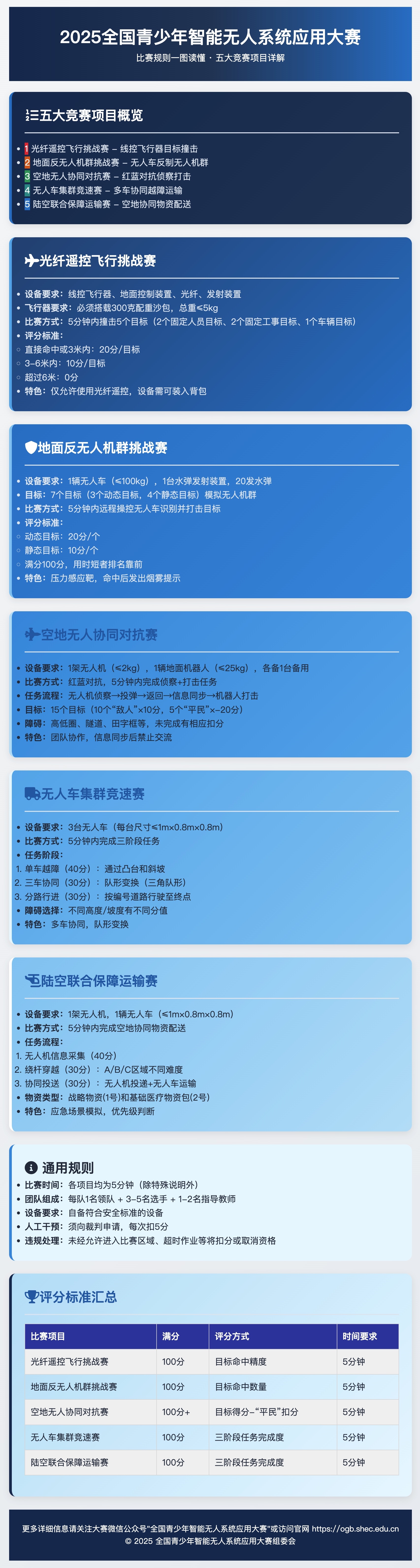 
杭州市七医院黄牛代挂号电话票贩子号贩子网上预约挂号,住院检查加快,一图读懂“2025全国青少年智能无人系统应用大赛”比赛规则
