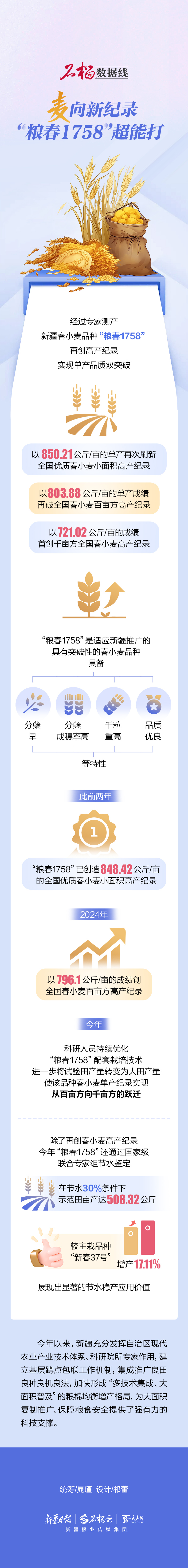 
沈阳医大一院黄牛代挂号电话票贩子号贩子网上预约挂号,住院检查加快,石榴数据线 | “麦”向新纪录 “粮春1758”超能打