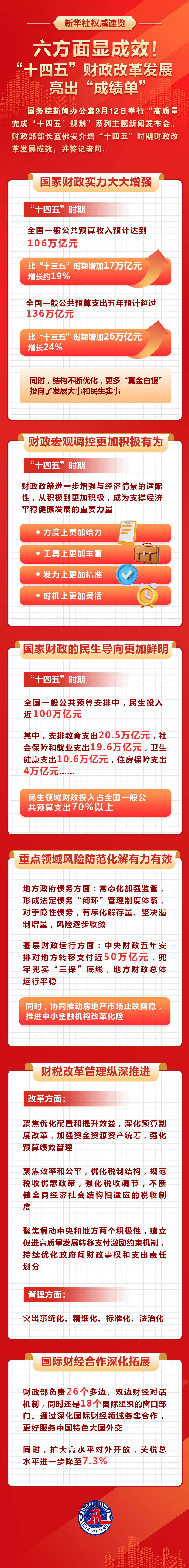 
上海第十人民医院黄牛代挂号电话票贩子号贩子网上预约挂号,住院检查加快,新华社权威速览｜六方面显成效！“十四五”财政改革发展亮出“成绩单”