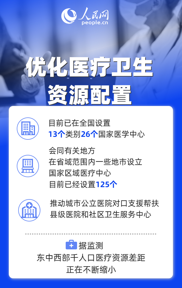 北京协和医院黄牛代挂号电话票贩子号贩子网上预约挂号,住院检查加快,9个维度见证“十四五”时期我国改善医疗卫生服务成效