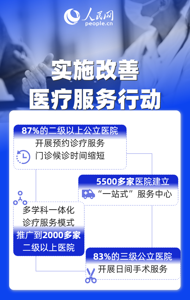 北京协和医院黄牛代挂号电话票贩子号贩子网上预约挂号,住院检查加快,9个维度见证“十四五”时期我国改善医疗卫生服务成效