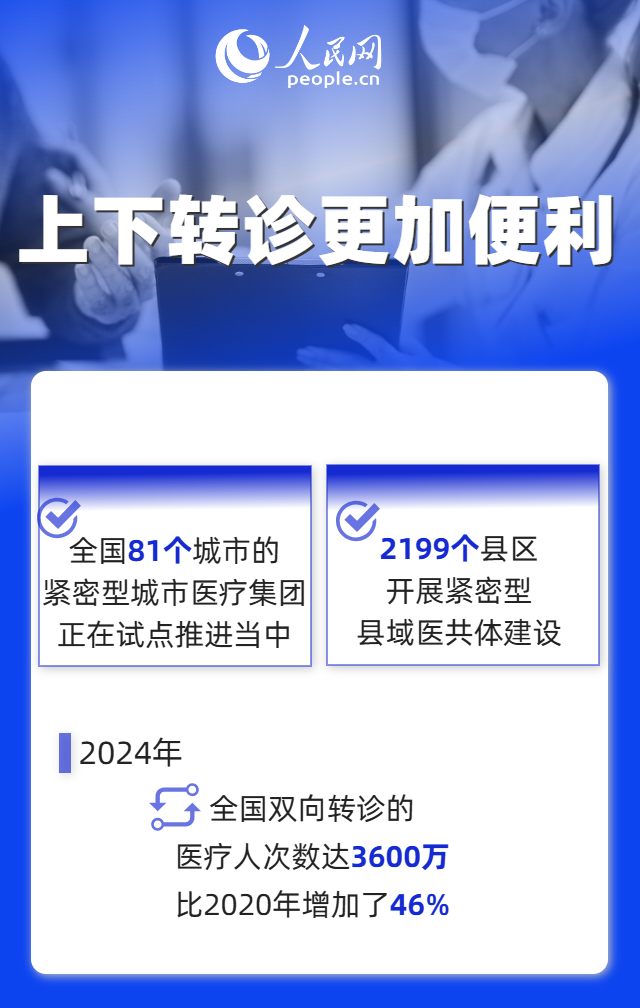 北京协和医院黄牛代挂号电话票贩子号贩子网上预约挂号,住院检查加快,9个维度见证“十四五”时期我国改善医疗卫生服务成效