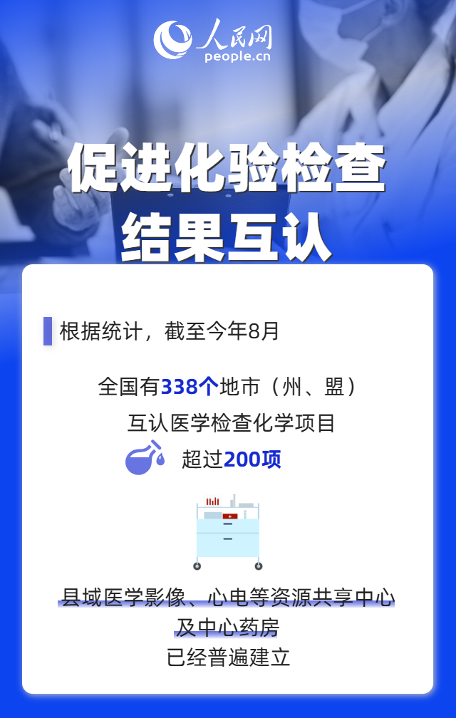 北京协和医院黄牛代挂号电话票贩子号贩子网上预约挂号,住院检查加快,9个维度见证“十四五”时期我国改善医疗卫生服务成效