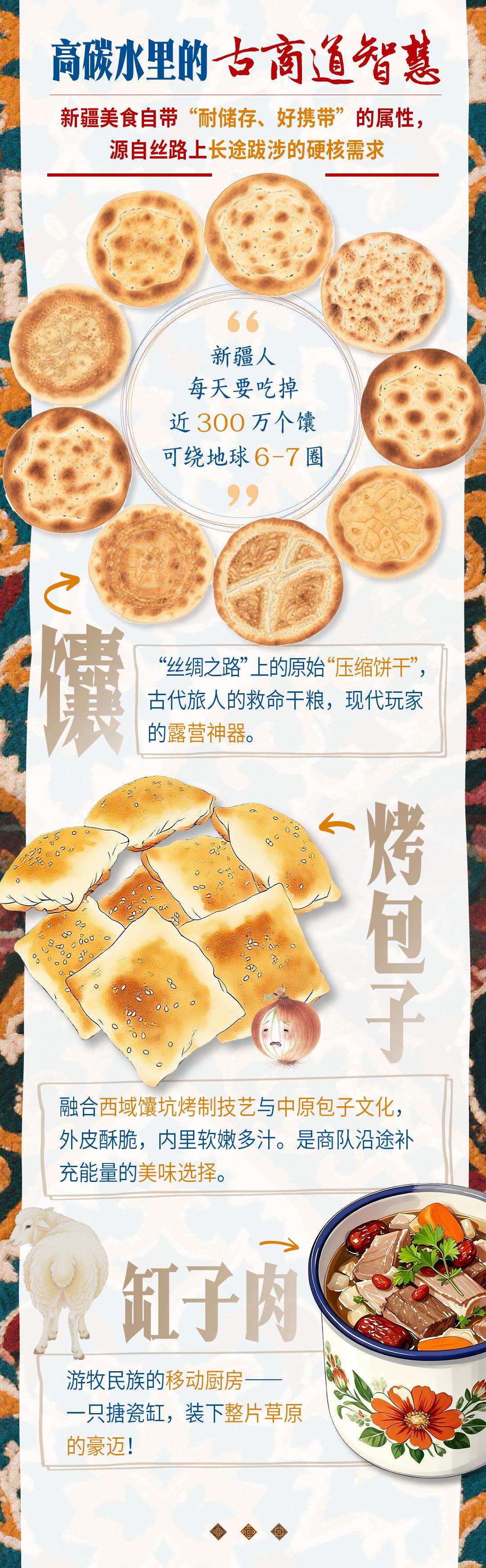 
沈阳医大二院黄牛代挂号电话票贩子号贩子网上预约挂号,住院检查加快,砥砺奋进七十载 天山南北谱华章丨“馕”括万里的新疆味道