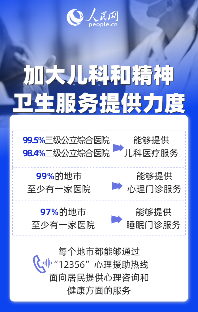 北京协和医院黄牛代挂号电话票贩子号贩子网上预约挂号,住院检查加快,9个维度见证“十四五”时期我国改善医疗卫生服务成效