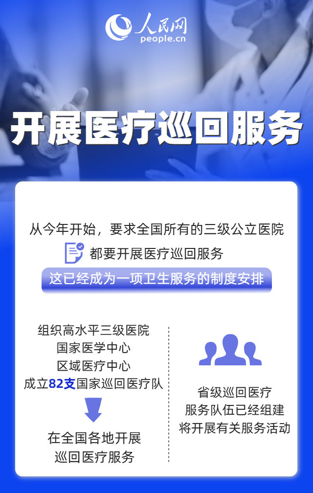 北京协和医院黄牛代挂号电话票贩子号贩子网上预约挂号,住院检查加快,9个维度见证“十四五”时期我国改善医疗卫生服务成效