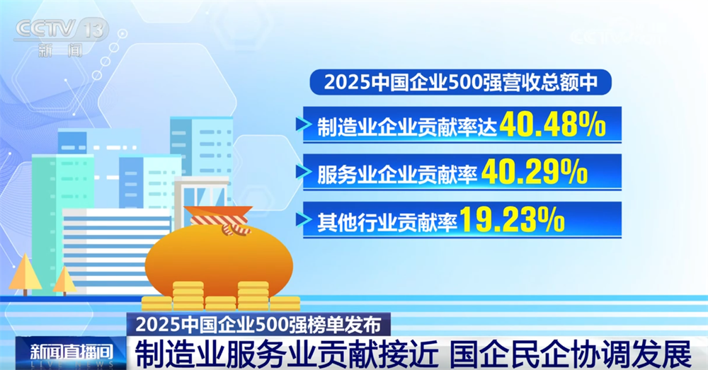 
杭州西溪医院黄牛代挂号电话票贩子号贩子网上预约挂号,住院检查加快,透过中国经济“晴雨表”感知高质量发展澎湃活力 “500强榜单”有何亮点？