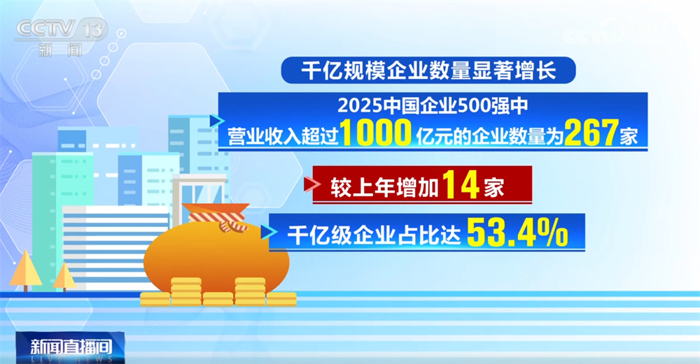 
杭州西溪医院黄牛代挂号电话票贩子号贩子网上预约挂号,住院检查加快,透过中国经济“晴雨表”感知高质量发展澎湃活力 “500强榜单”有何亮点？