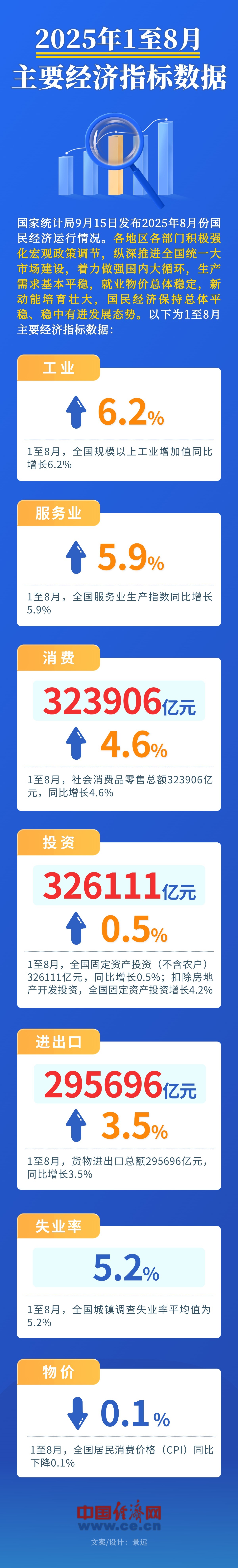 
广州各大医院黄牛代挂号电话票贩子号贩子网上预约挂号,住院检查加快,总体平稳、稳中有进！一图速览前8月主要经济指标数据→
