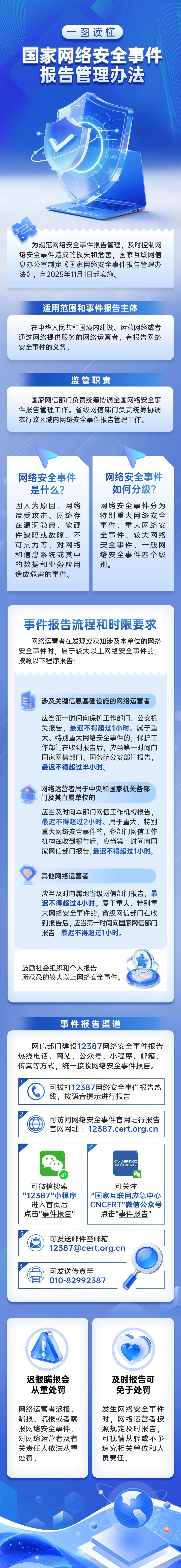 
江苏省中医院黄牛代挂号电话票贩子号贩子网上预约挂号,住院检查加快,11月1日起施行！一图读懂《国家网络安全事件报告管理办法》