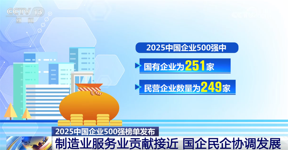 
杭州西溪医院黄牛代挂号电话票贩子号贩子网上预约挂号,住院检查加快,透过中国经济“晴雨表”感知高质量发展澎湃活力 “500强榜单”有何亮点？