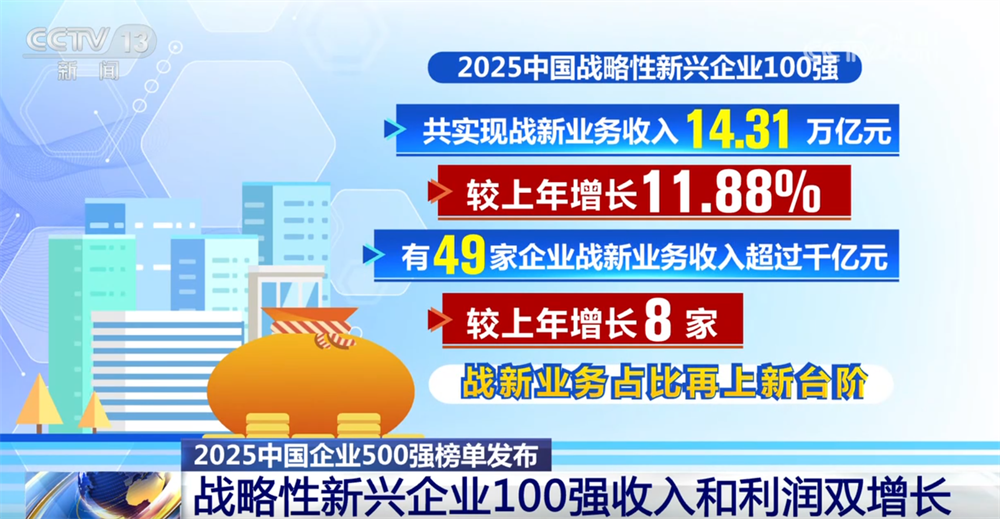 
杭州西溪医院黄牛代挂号电话票贩子号贩子网上预约挂号,住院检查加快,透过中国经济“晴雨表”感知高质量发展澎湃活力 “500强榜单”有何亮点？