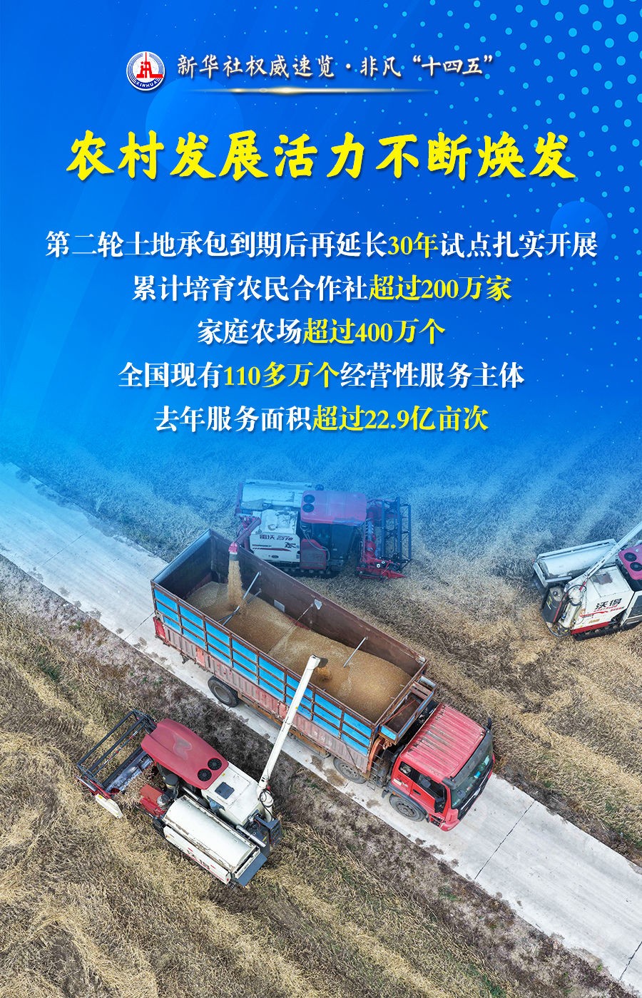 
首都医科大学附属安贞医院黄牛代挂号电话票贩子号贩子网上预约挂号,住院检查加快,新华社权威速览·非凡“十四五”丨“农业强国”建设，取得这些新进展！
