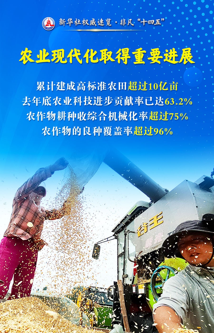 
首都医科大学附属安贞医院黄牛代挂号电话票贩子号贩子网上预约挂号,住院检查加快,新华社权威速览·非凡“十四五”丨“农业强国”建设，取得这些新进展！