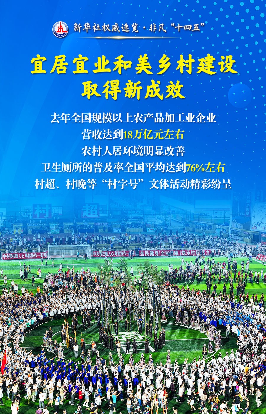 
首都医科大学附属安贞医院黄牛代挂号电话票贩子号贩子网上预约挂号,住院检查加快,新华社权威速览·非凡“十四五”丨“农业强国”建设，取得这些新进展！