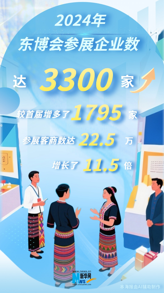 
北京佑安医院黄牛代挂号电话票贩子号贩子网上预约挂号,住院检查加快,浇友谊之花 结合作硕果 “数”看东博会发展历程