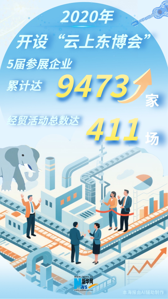 
北京佑安医院黄牛代挂号电话票贩子号贩子网上预约挂号,住院检查加快,浇友谊之花 结合作硕果 “数”看东博会发展历程