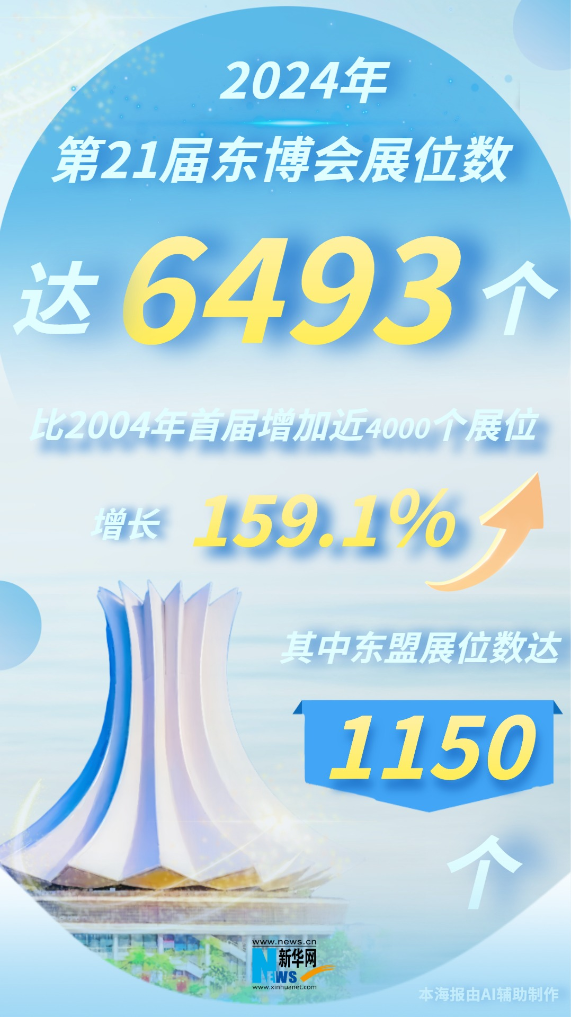 
北京佑安医院黄牛代挂号电话票贩子号贩子网上预约挂号,住院检查加快,浇友谊之花 结合作硕果 “数”看东博会发展历程