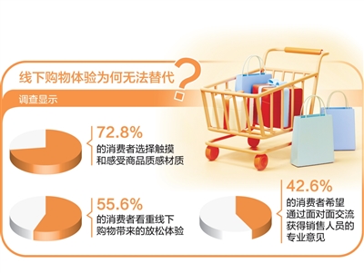
广州各大医院黄牛代挂号电话票贩子号贩子网上预约挂号,住院检查加快,线上品牌发力线下开店（大数据观察·实体店里探消费）