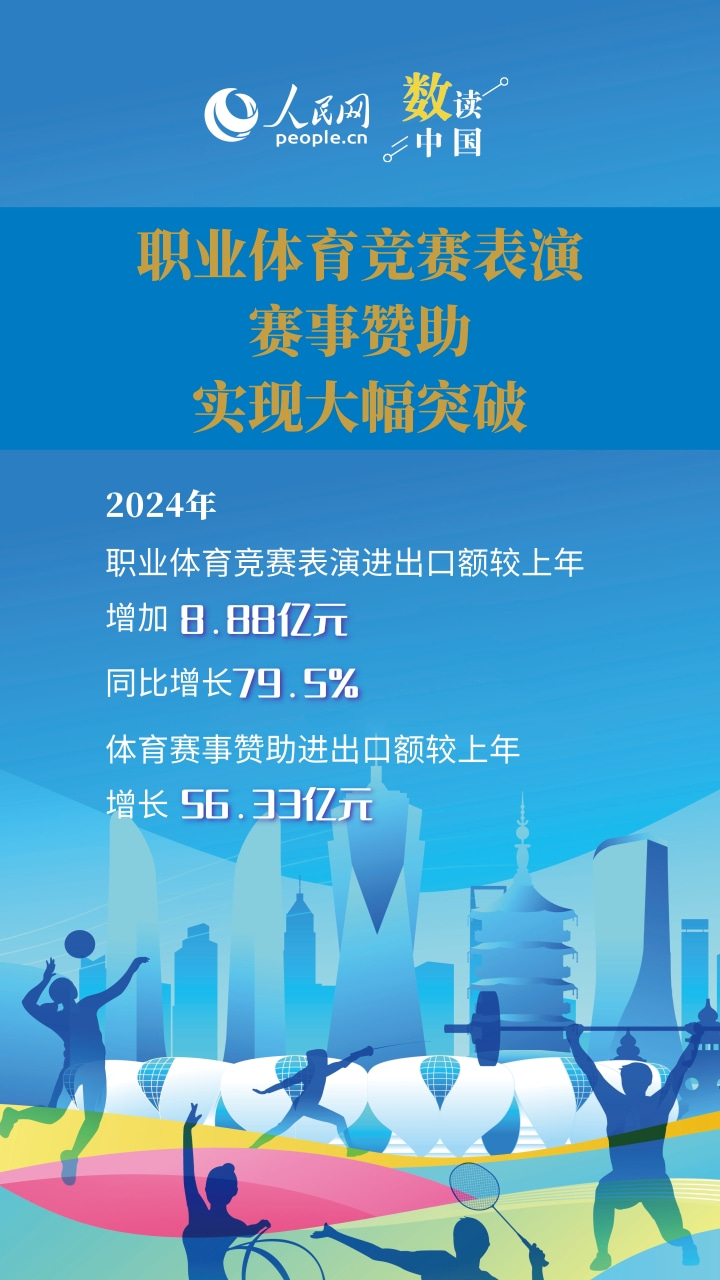 
广东省人民医院黄牛代挂号电话票贩子号贩子网上预约挂号,住院检查加快,一组海报看我国体育服务贸易增长“新亮点”