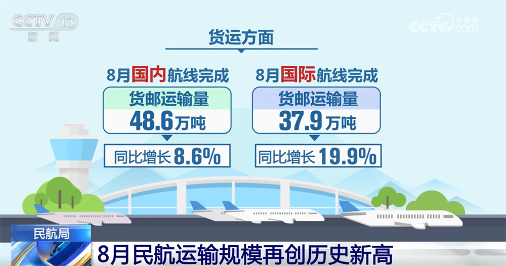 
广州市妇女儿童医疗中心黄牛代挂号电话票贩子号贩子网上预约挂号,住院检查加快,从亮眼数据看8月民航运输规模再创历史新高 整体运行态势持续向好
