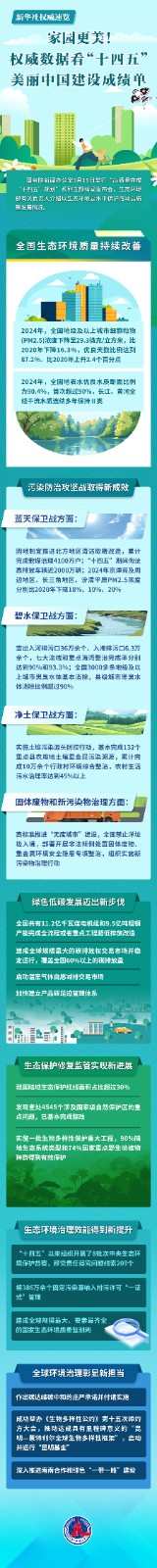 
首都医科大学附属阜外医院黄牛代挂号电话票贩子号贩子网上预约挂号,住院检查加快,新华社权威速览｜家园更美！权威数据看“十四五”美丽中国建设成绩单