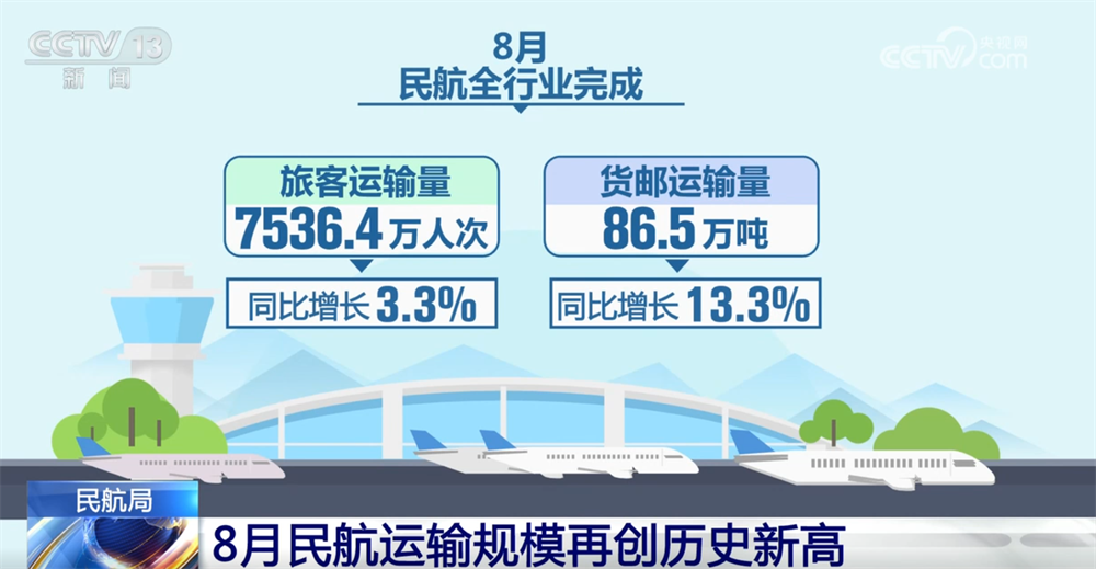 
广州市妇女儿童医疗中心黄牛代挂号电话票贩子号贩子网上预约挂号,住院检查加快,从亮眼数据看8月民航运输规模再创历史新高 整体运行态势持续向好