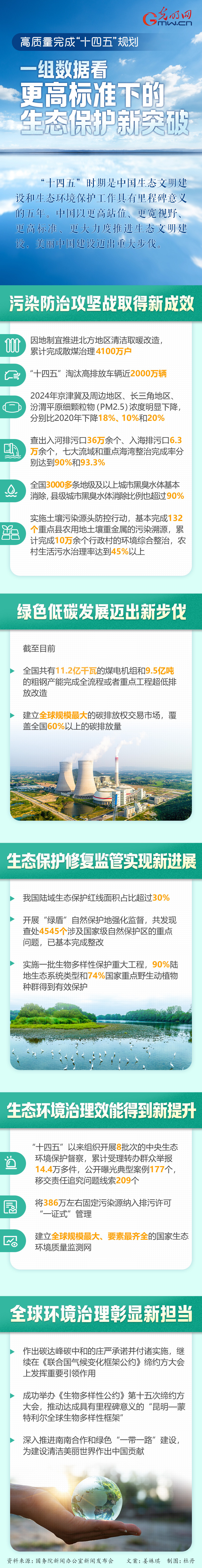 
杭州市富阳中医骨伤医院黄牛代挂号电话票贩子号贩子网上预约挂号,住院检查加快,高质量完成“十四五”规划丨一组数据看更高标准下的生态保护新突破