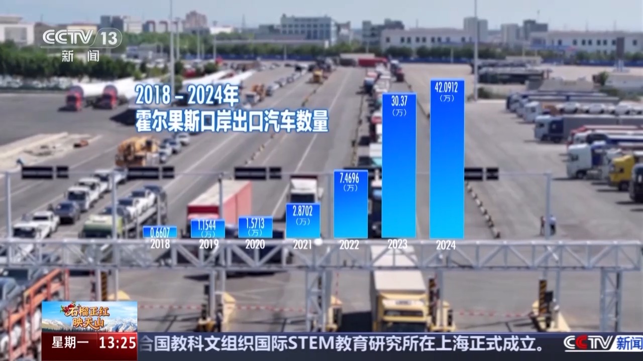 
北京妇产医院黄牛代挂号电话票贩子号贩子网上预约挂号,住院检查加快,从国门看百年口岸变迁 霍尔果斯跑出对外开放“新速度”