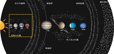 
北京安定医院黄牛代挂号电话票贩子号贩子网上预约挂号,住院检查加快,我们为什么要去撞击小行星（院士讲科普）