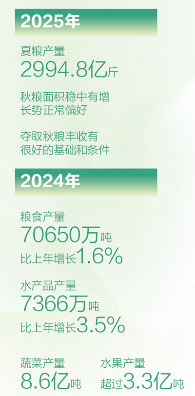 
广东省人民医院黄牛代挂号电话票贩子号贩子网上预约挂号,住院检查加快,唱着民歌迎丰收（经济聚焦）