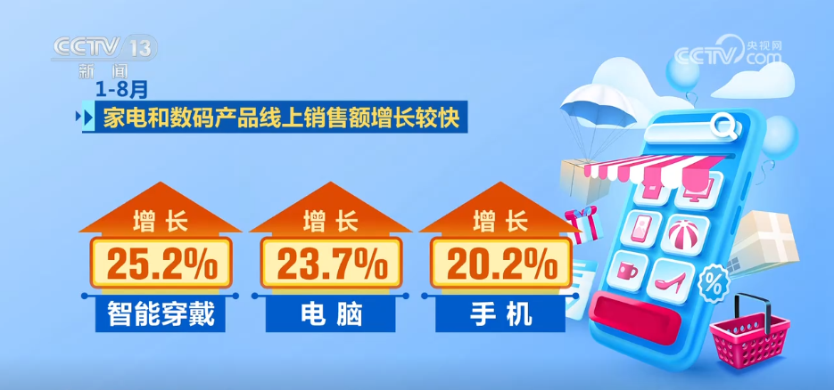 
江苏省人民医院黄牛代挂号电话票贩子号贩子网上预约挂号,住院检查加快,前8个月我国电子商务保持健康较快发展 消费活力持续激发
