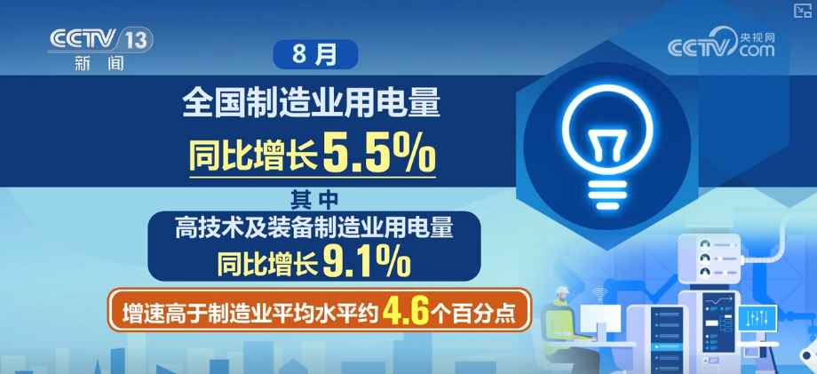 
浙江大学妇产科医院黄牛代挂号电话票贩子号贩子网上预约挂号,住院检查加快,突破万亿再+1！透视8月用电量重磅数据 多维度感知经济向“新”活力