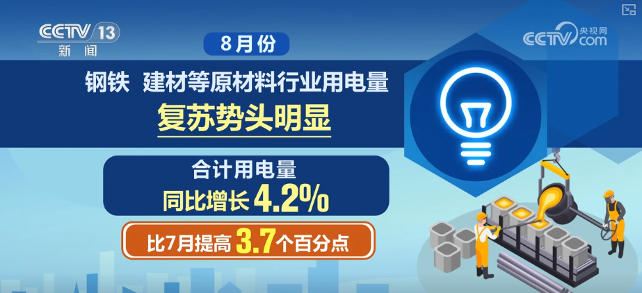 
浙江大学妇产科医院黄牛代挂号电话票贩子号贩子网上预约挂号,住院检查加快,突破万亿再+1！透视8月用电量重磅数据 多维度感知经济向“新”活力