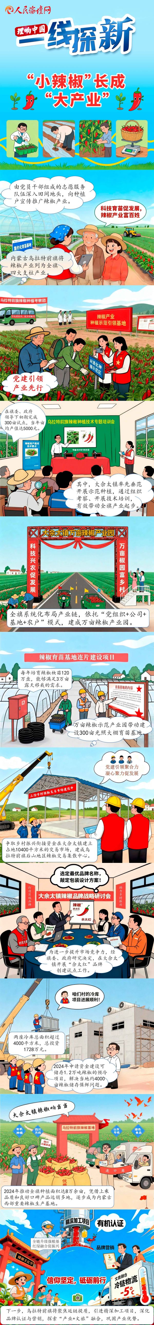 
首都医科大学附属北京妇产医院黄牛代挂号电话票贩子号贩子网上预约挂号,住院检查加快,【理响中国·一线探新】手绘 | “小辣椒”长成“大产业”