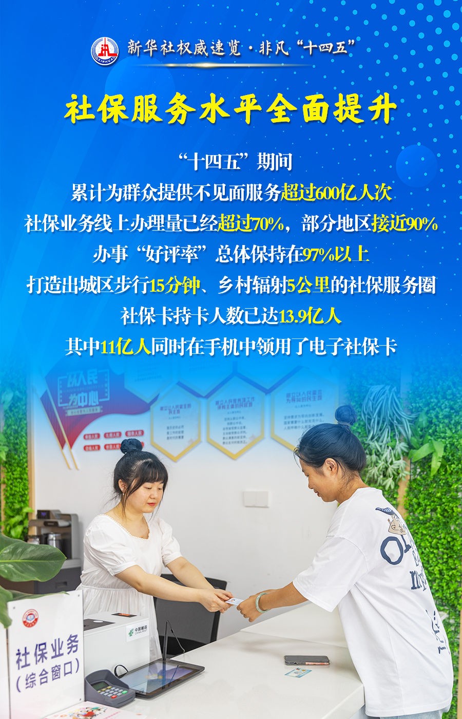 
首都医科大学附属北京同仁医院黄牛代挂号电话票贩子号贩子网上预约挂号,住院检查加快,新华社权威速览·非凡“十四五”｜ 民生为大！人力资源社会保障工作成绩单来了