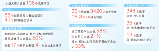 
北京儿童医院黄牛代挂号电话票贩子号贩子网上预约挂号,住院检查加快,匠心闪耀舞台 技能照亮前程（新时代画卷）