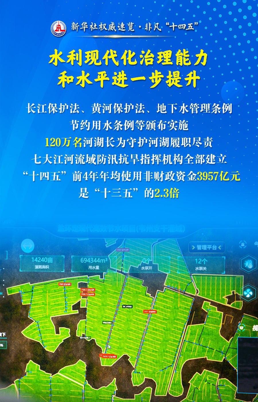 
北京大学肿瘤医院黄牛代挂号电话票贩子号贩子网上预约挂号,住院检查加快,新华社权威速览·非凡“十四五” | 这三个“最”，凸显治水成绩单含金量！