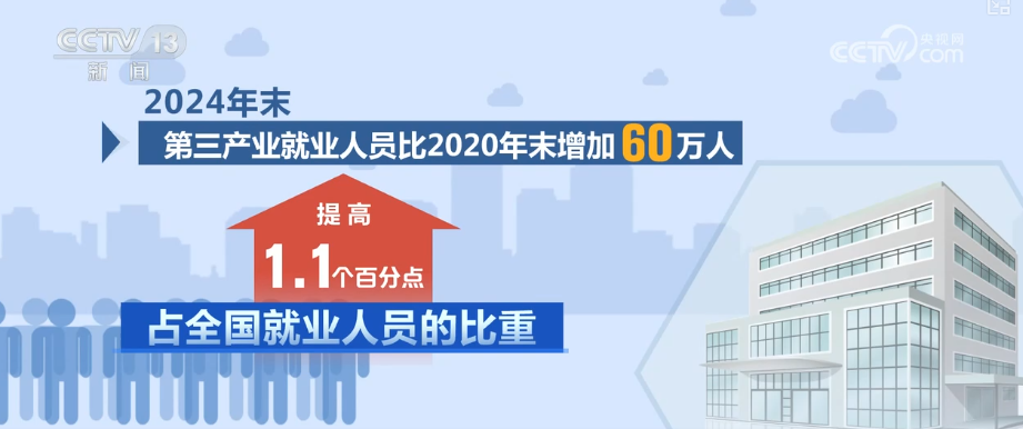 
中国中医科学院望京医院黄牛代挂号电话票贩子号贩子网上预约挂号,住院检查加快,“十四五”社会民生“成绩单”出炉 “数”看经济社会高质量发展基础性支撑更稳
