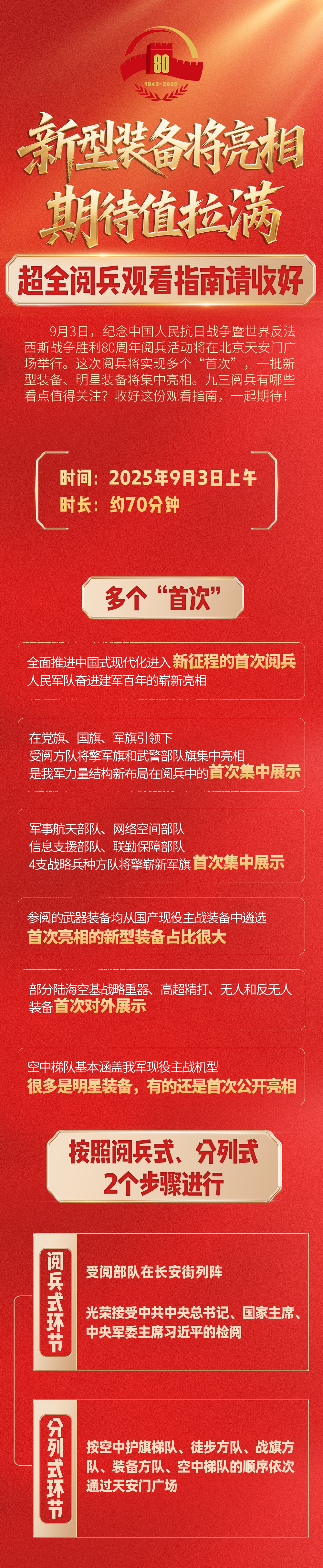 
北京儿研所黄牛代挂号电话票贩子号贩子网上预约挂号,住院检查加快,九三阅兵超全观看指南，请收好！